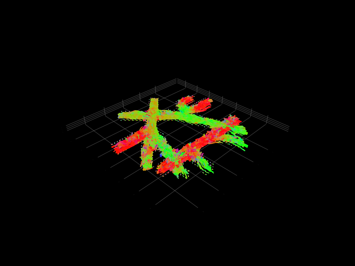 Example block output