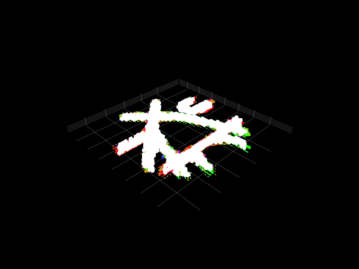 Example block output