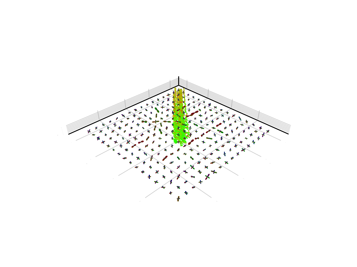 Example block output