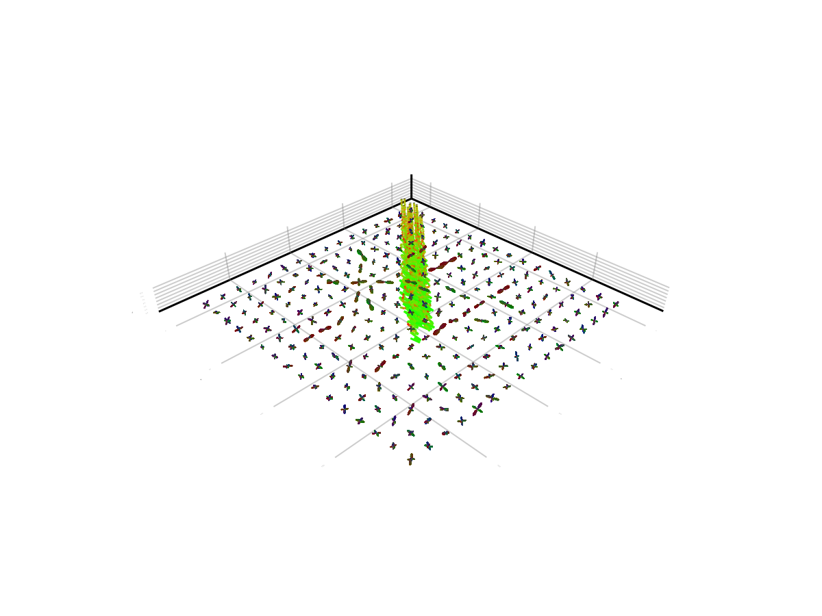 Example block output