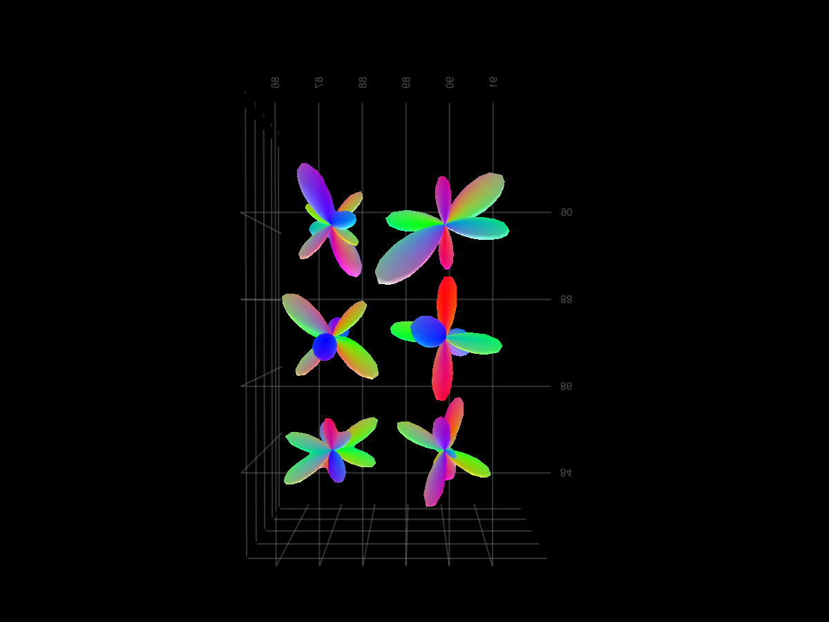 Example block output