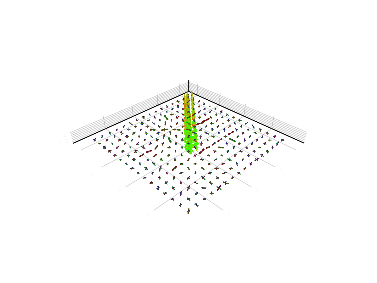 Example block output
